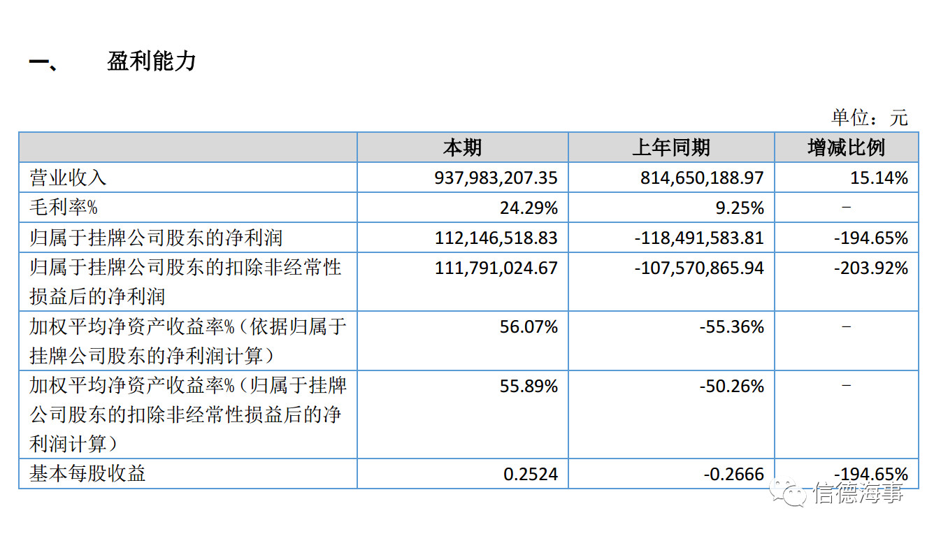 财务预算_营业收入预算